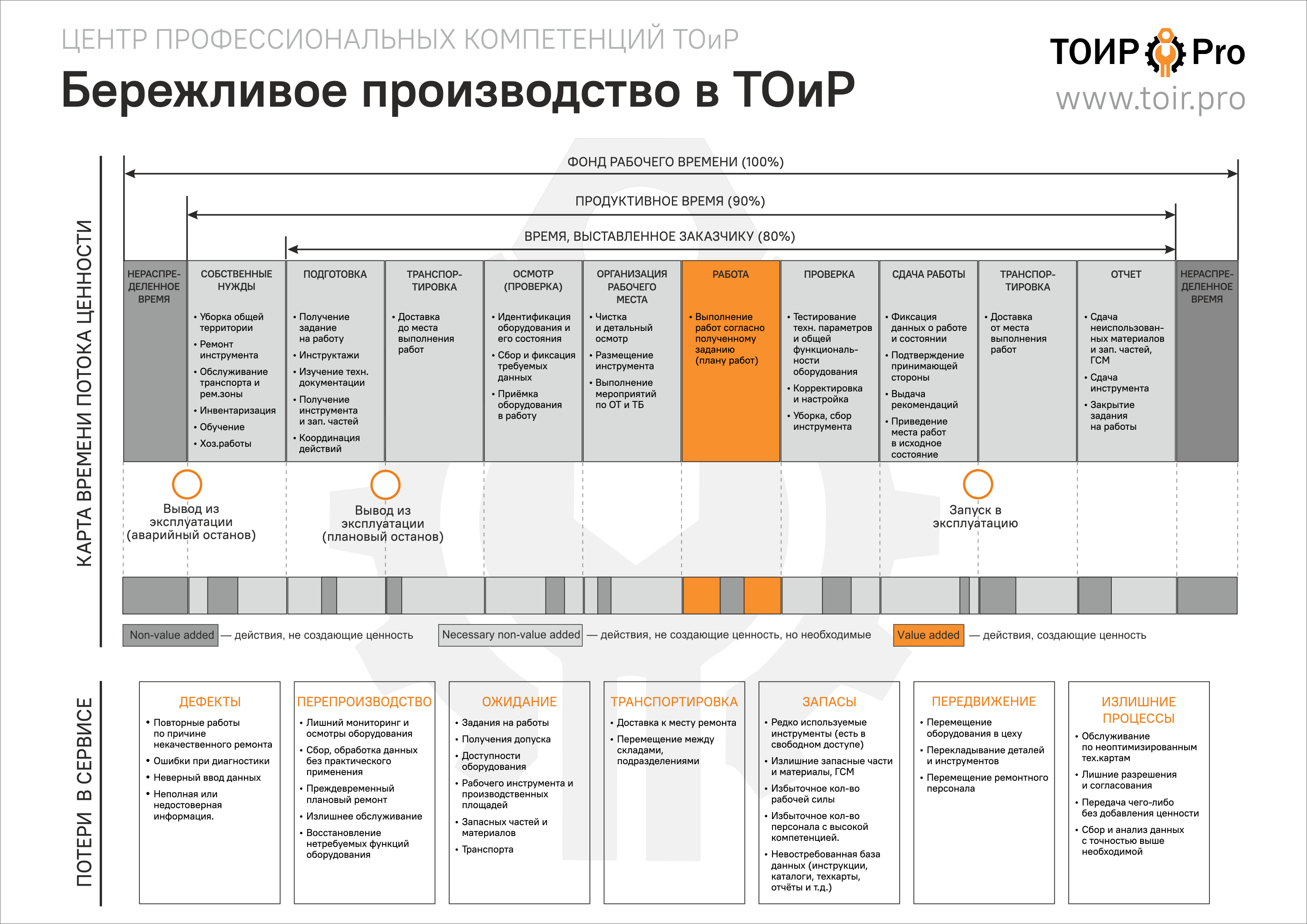 Бережливое производство в ТОиР