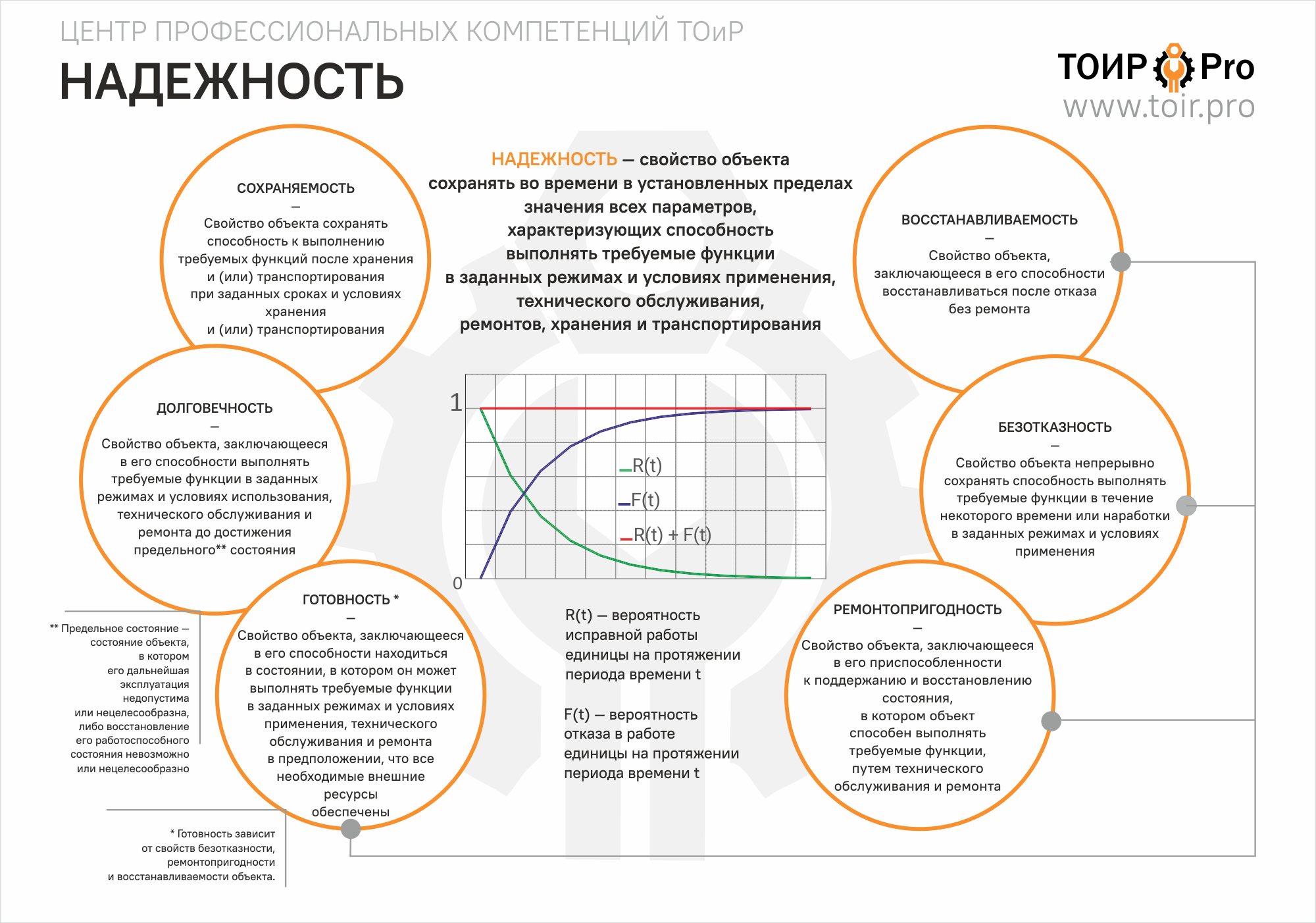 Надежность