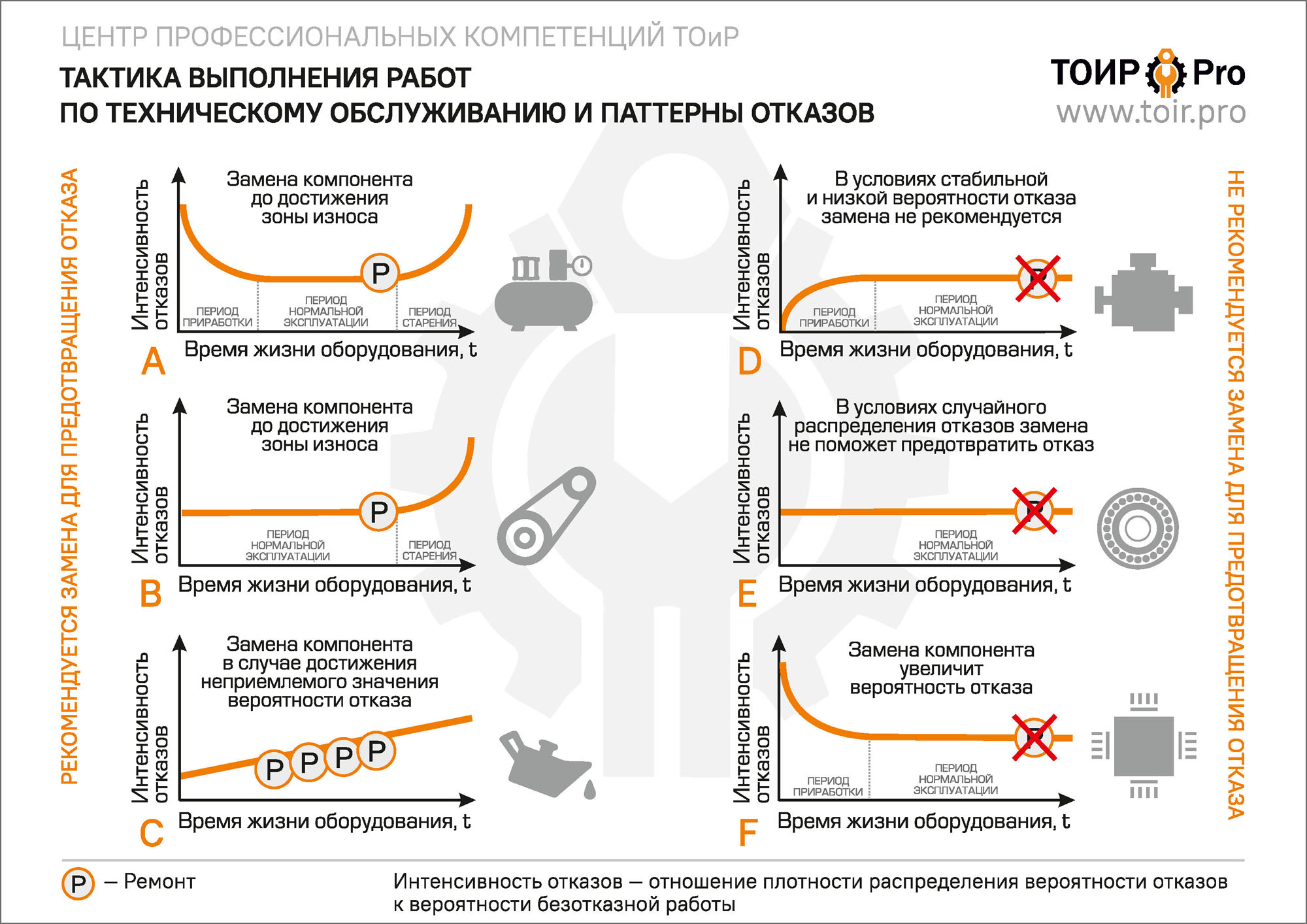 Паттерны отказов