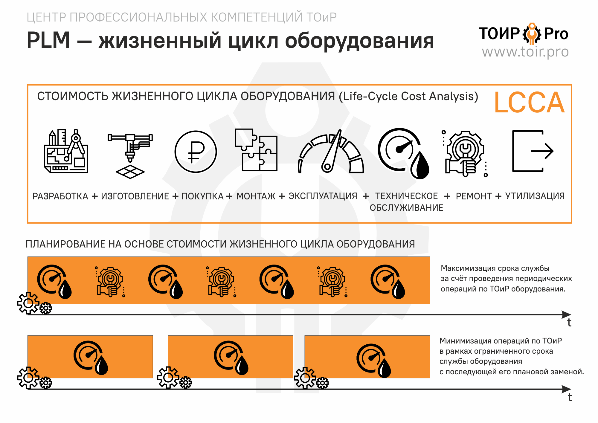 Жизненный цикл оборудования