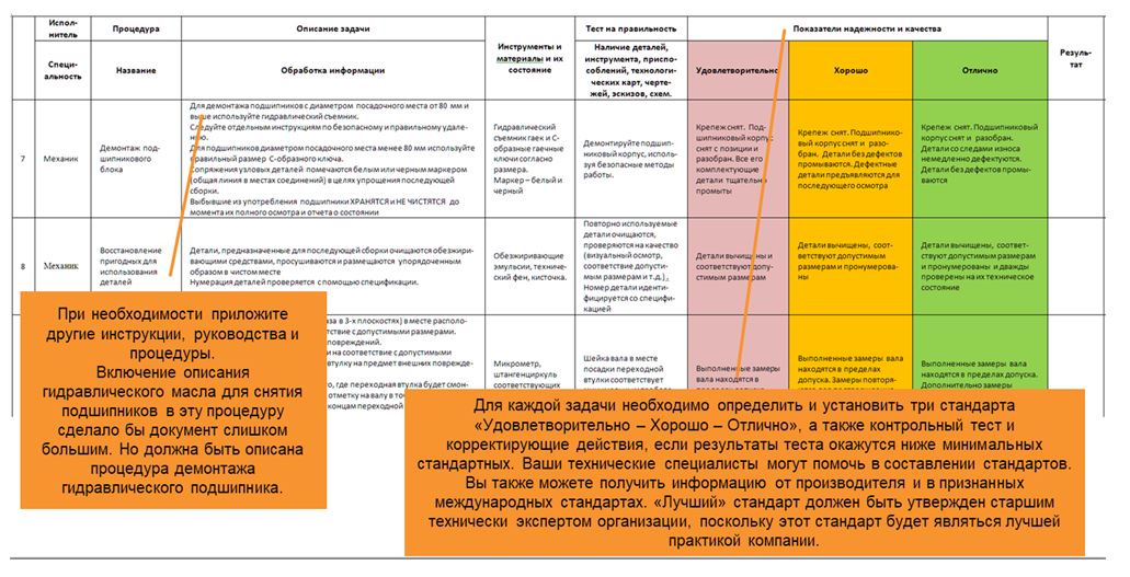 Технологическая карта про кошек и собак