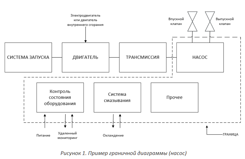 Описание границ. Контактные границы примеры. Границы поставки оборудования это.