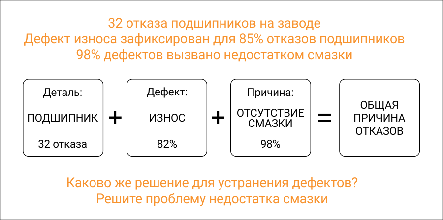 Причины отказов