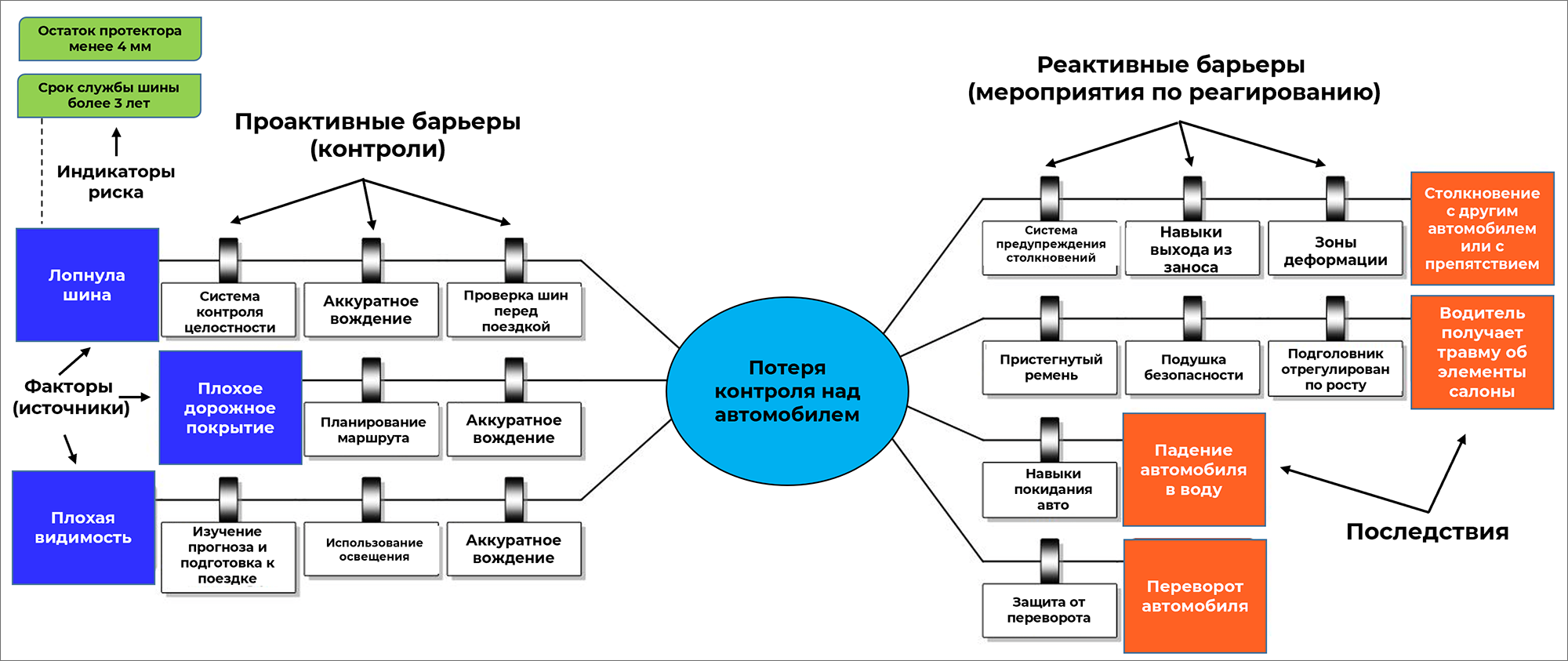 Какую схему используют для визуализации системы собственных ценностей