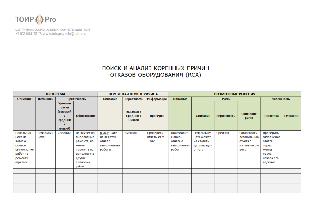 Шаблон анализа отказов оборудования