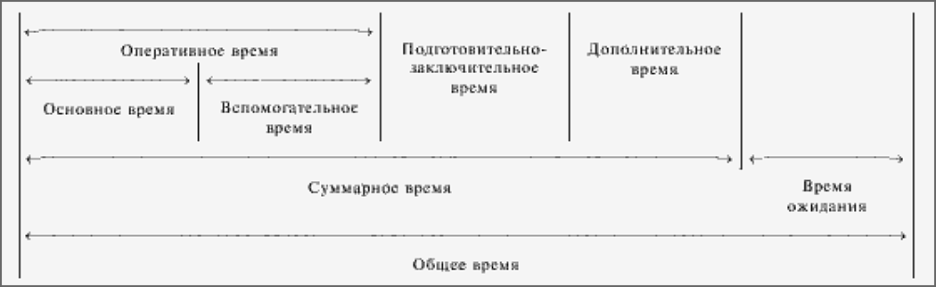 ГОСТ ТОИР