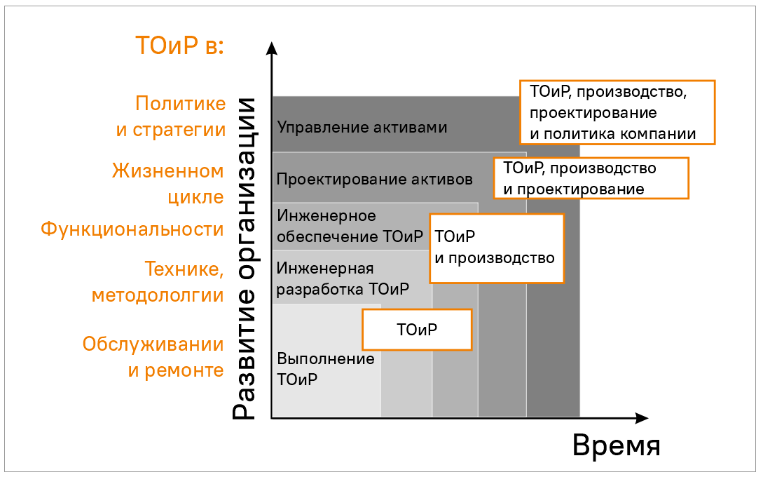 Технический сервис на современном производстве