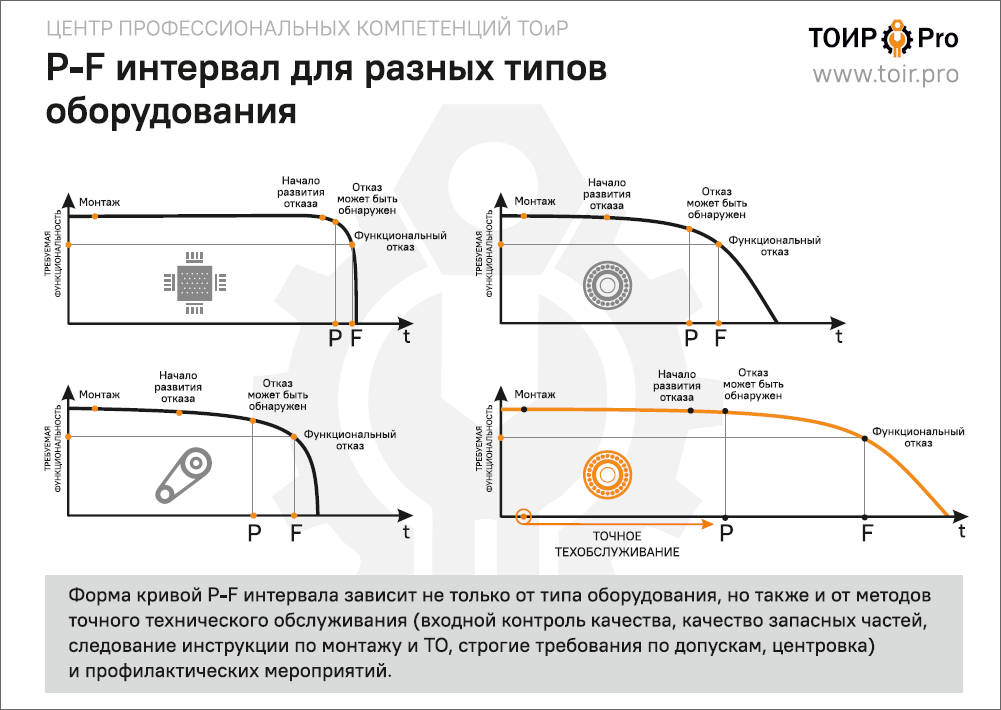 PF-интервал