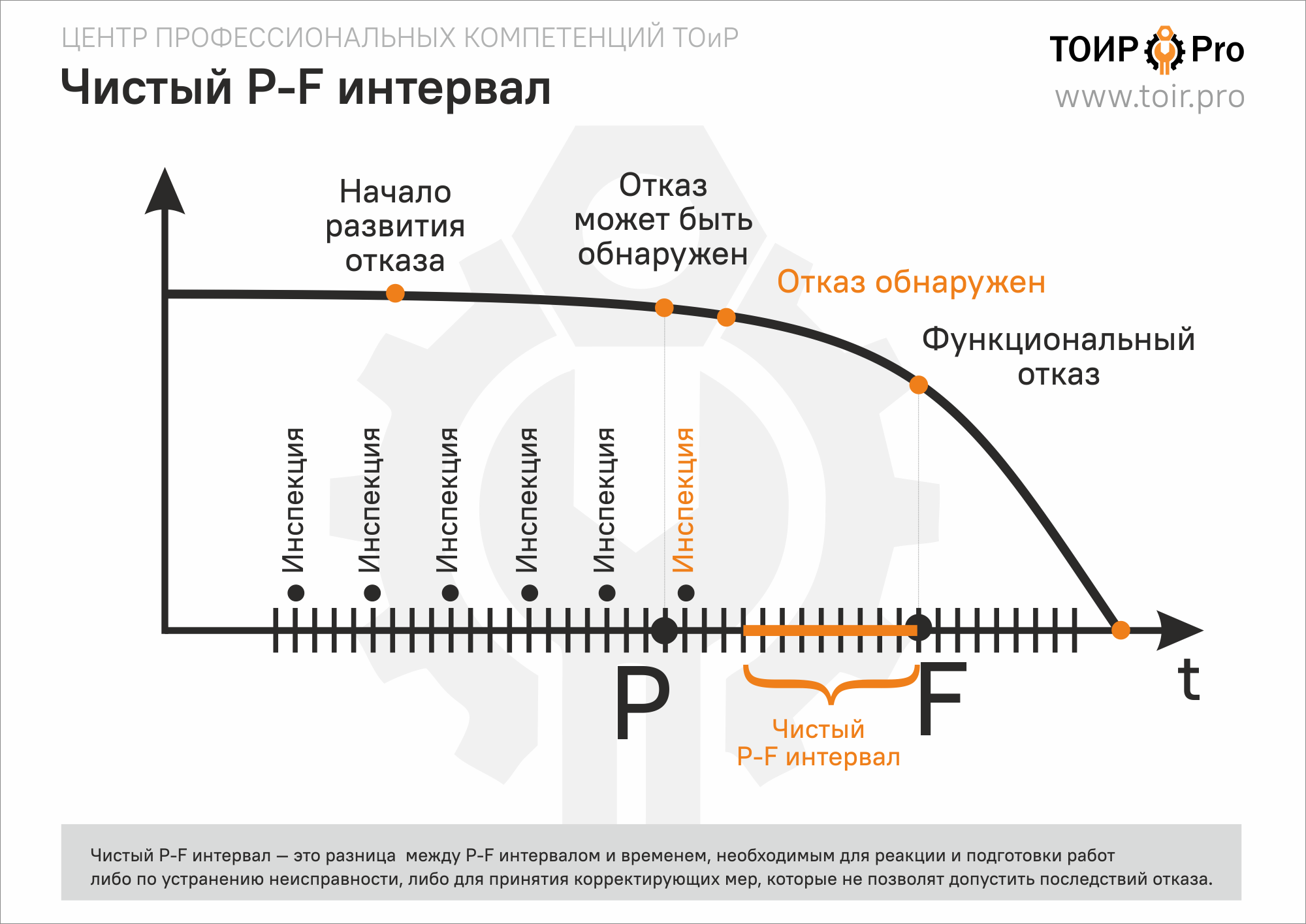 PF-интервал