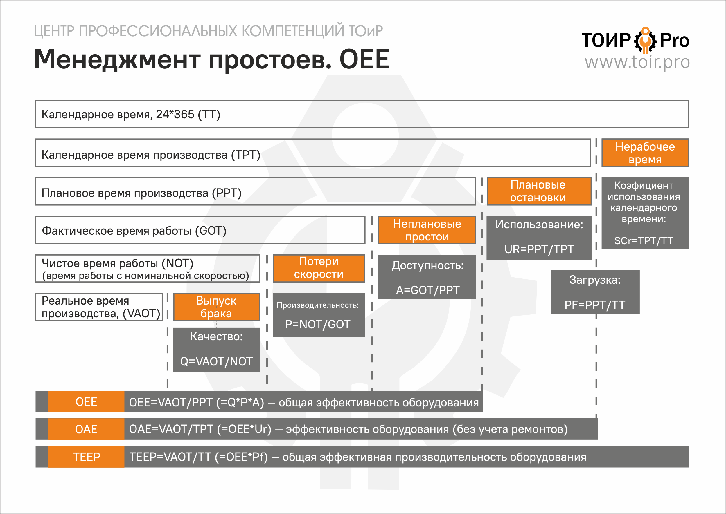 Общая эффективность оборудования 