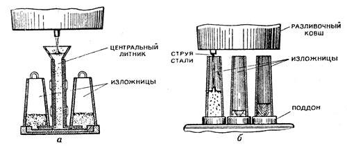 Изложница