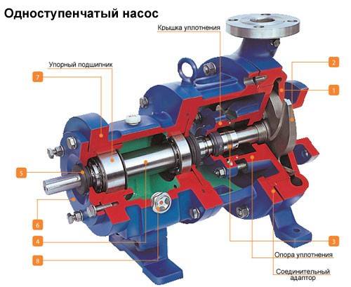 Насос центробежный