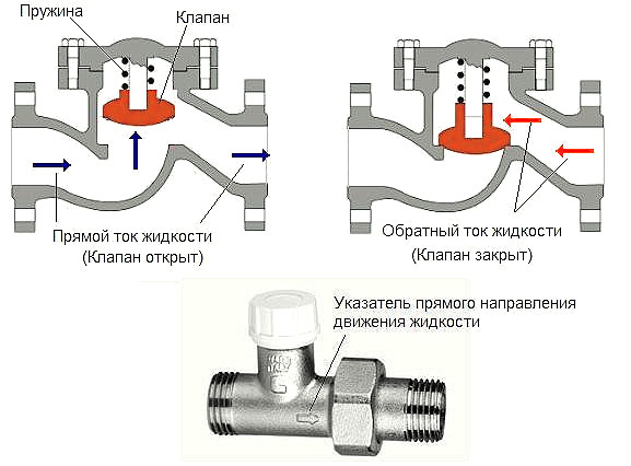 Что такое обратная арматура