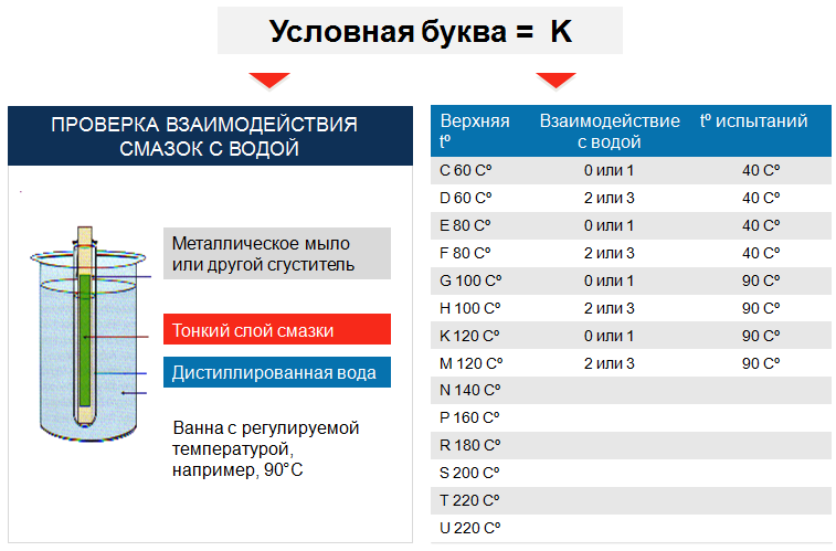 Маркировка смазок