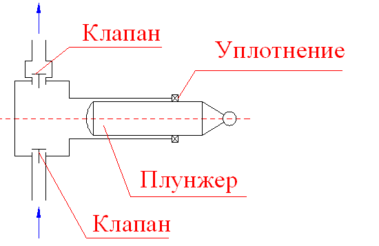 Плунжер