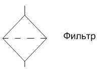 Обозначение фильтра на гидравлической схеме