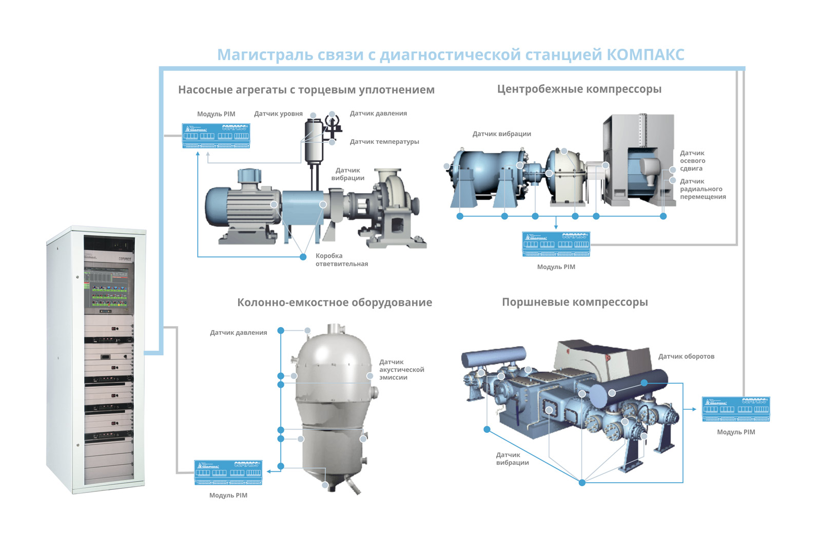 Диагностика и мониторинг состояния оборудования