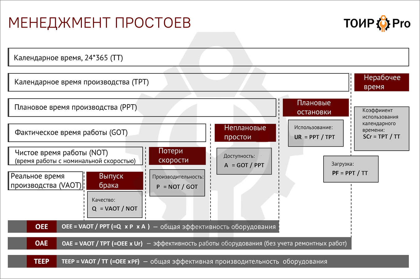 Менеджмент простоев