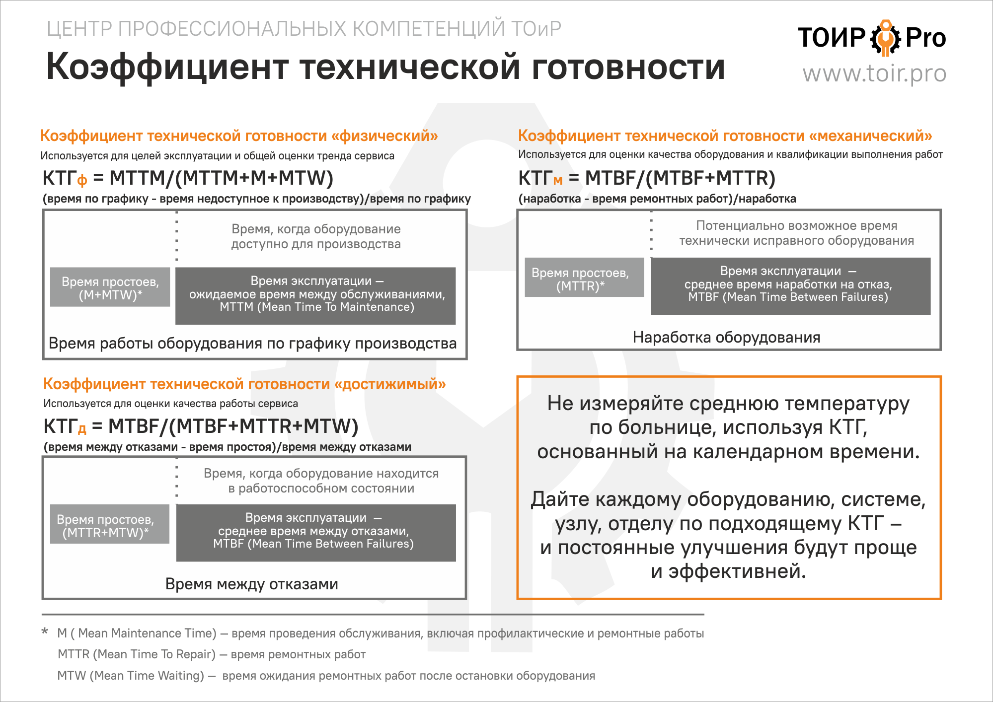 КТГ — коэффициент технической готовности