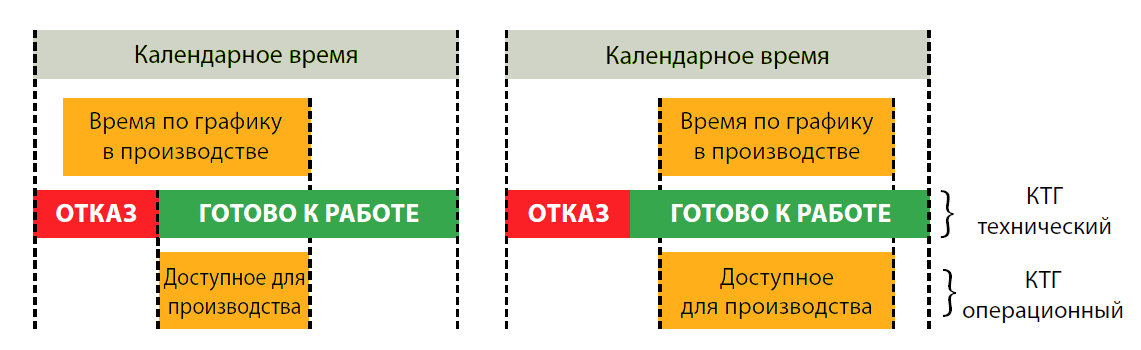 Коэффициент технической готовности