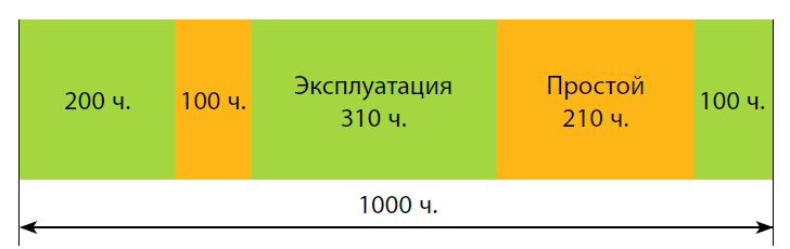 Работа просто 100