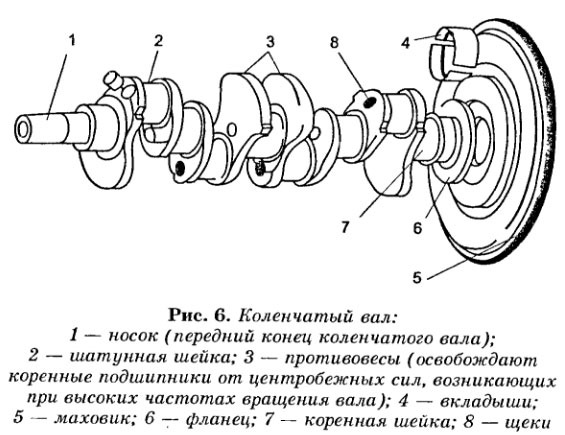 Коленвал