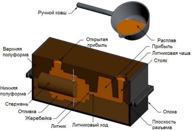 Что такое жеребейка